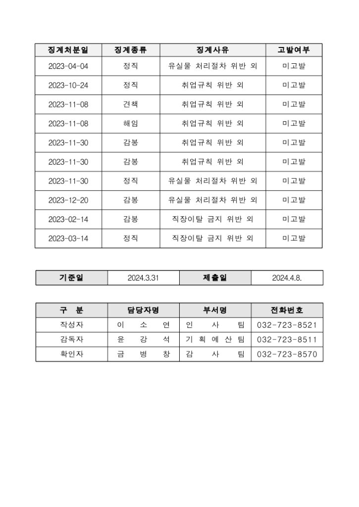 (6)징계현황_수정_5.png