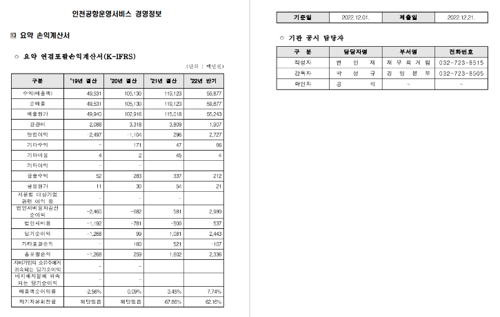 [경영정보13] 요약 손익계산서.png