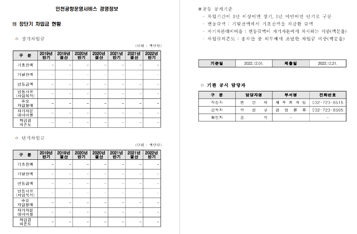 [경영정보15] 장단기 차입금 현황.png