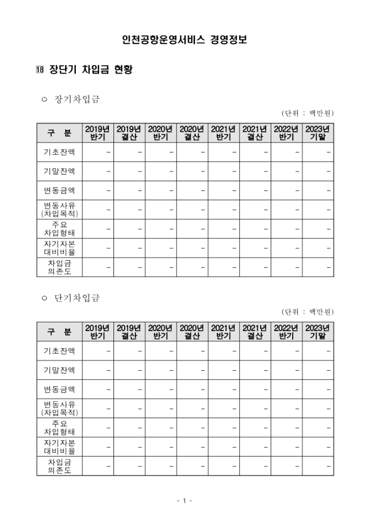 (18)장단기 차입금 현황_1.png