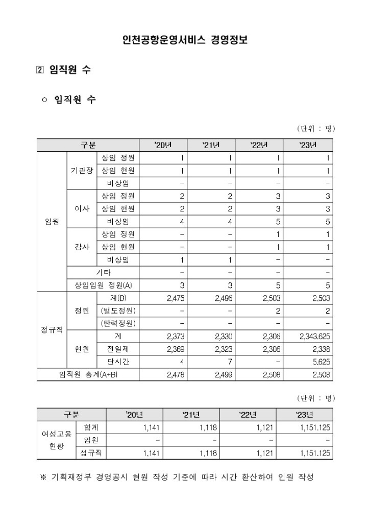 02_임직원수_230703_1.jpg