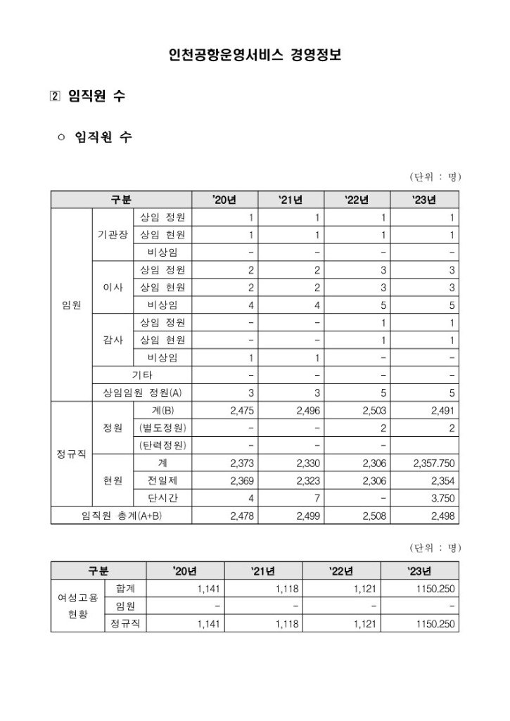 02_임직원수_1.jpg