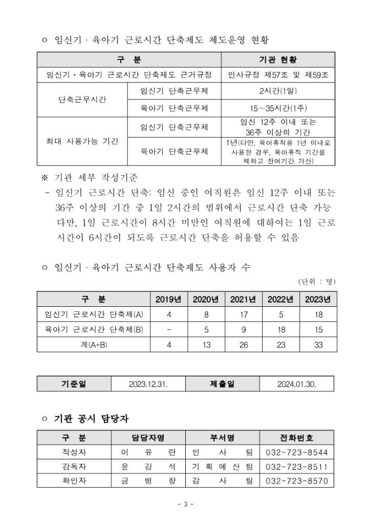(13)일ㆍ가정 양립 지원제도 운영현황_3.png